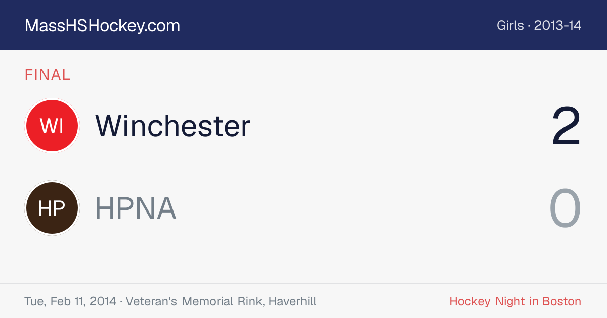 Winchester at HPNA score card