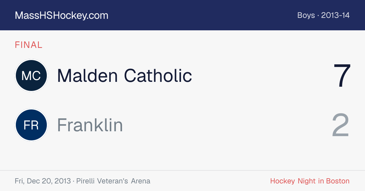 Malden Catholic at Franklin score card