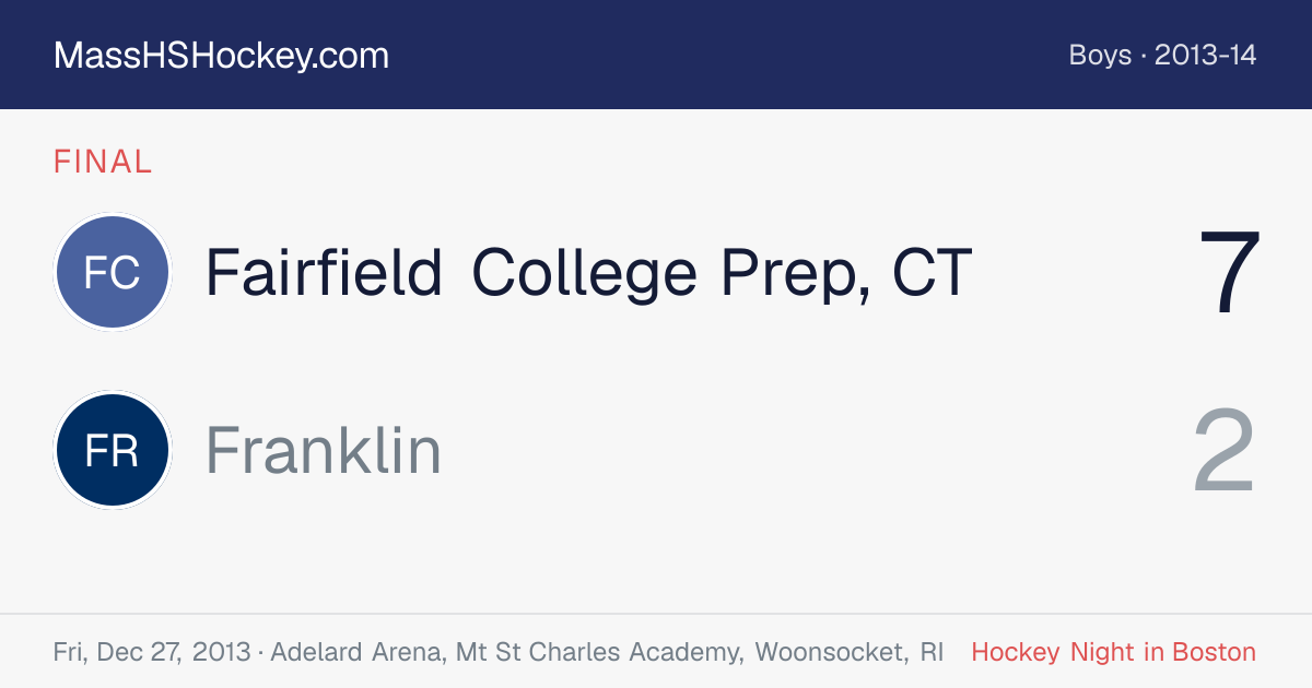 Fairfield College Prep, CT at Franklin score card