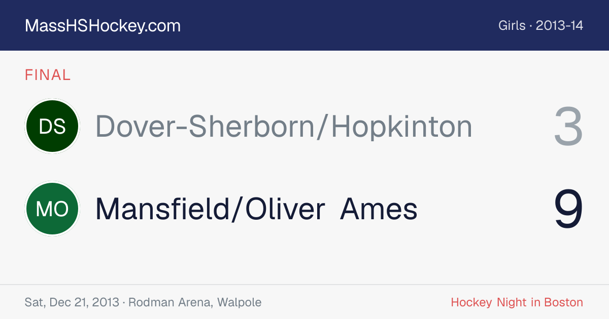 Dover-Sherborn/Hopkinton at Mansfield/Oliver Ames score card