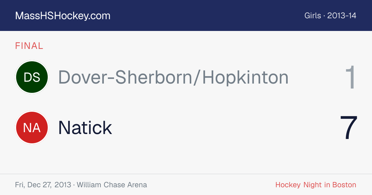 Dover-Sherborn/Hopkinton at Natick score card