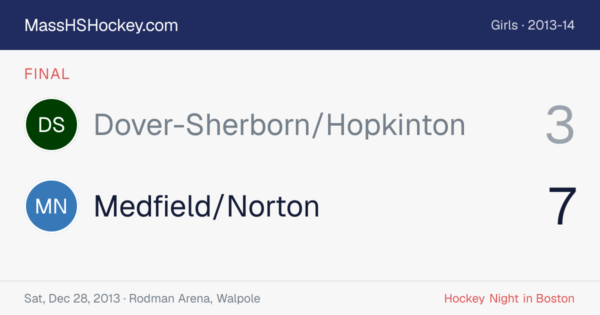 Dover-Sherborn/Hopkinton at Medfield/Norton score card