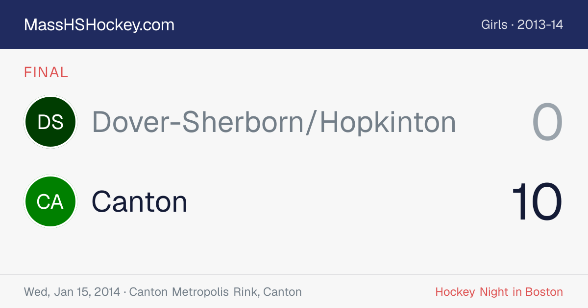 Dover-Sherborn/Hopkinton at Canton score card