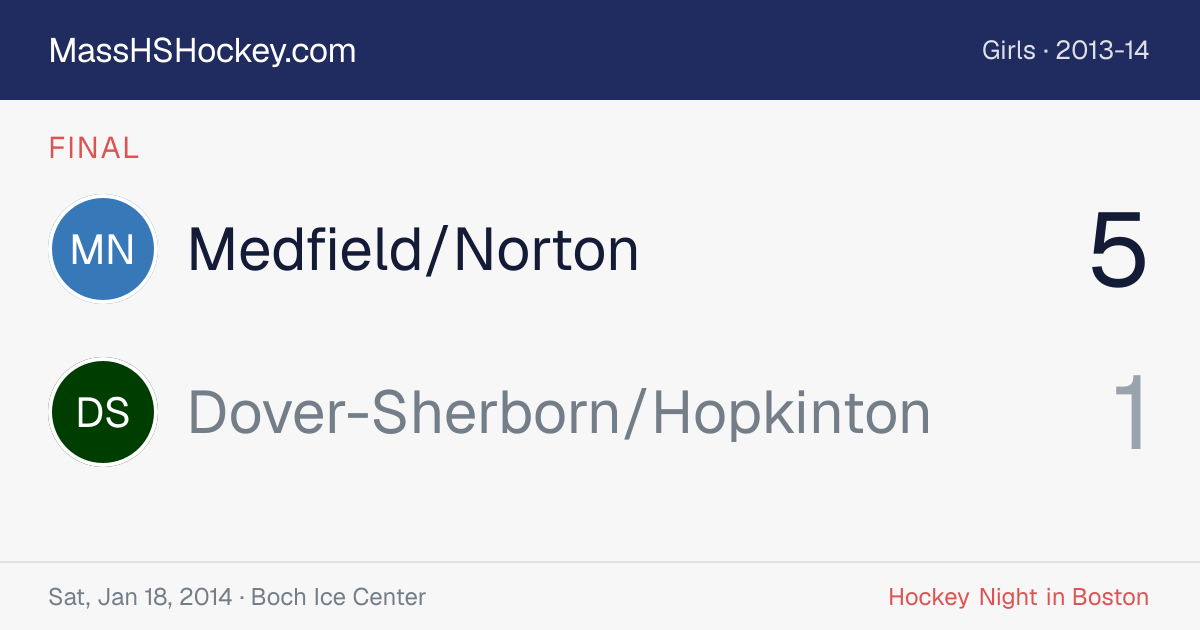 Medfield/Norton at Dover-Sherborn/Hopkinton score card
