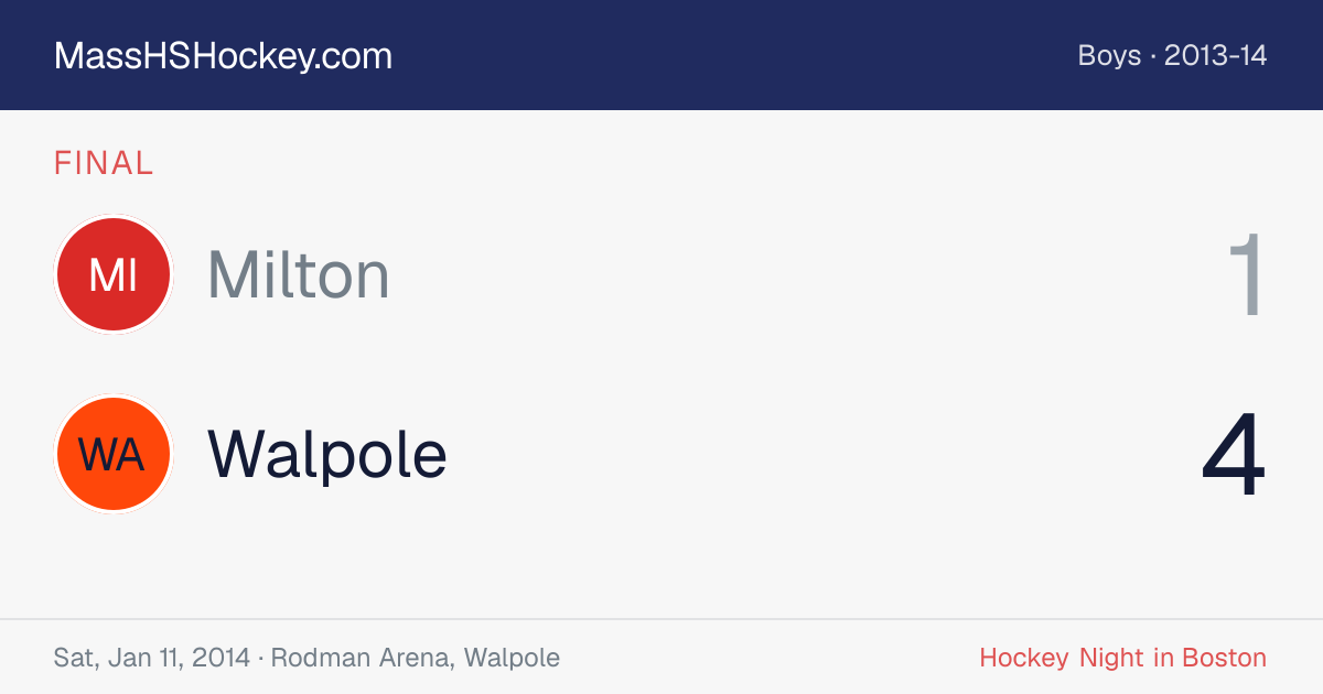 Milton at Walpole score card