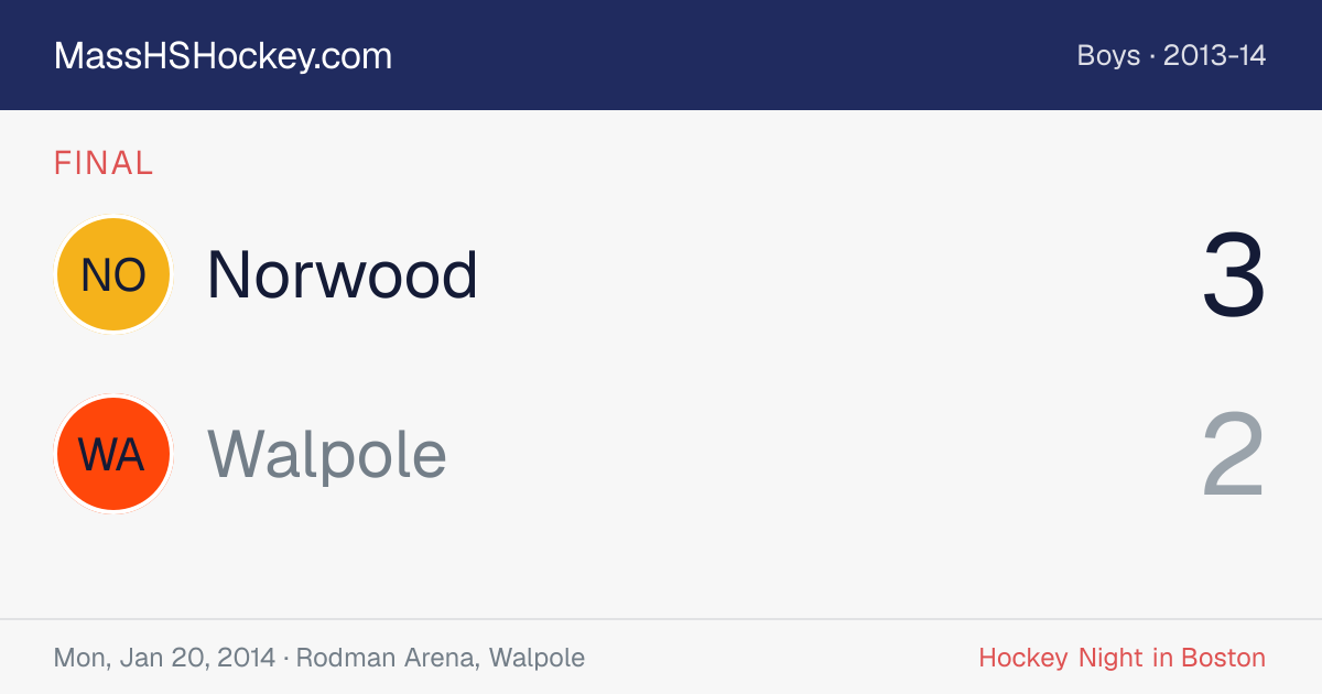 Norwood at Walpole score card