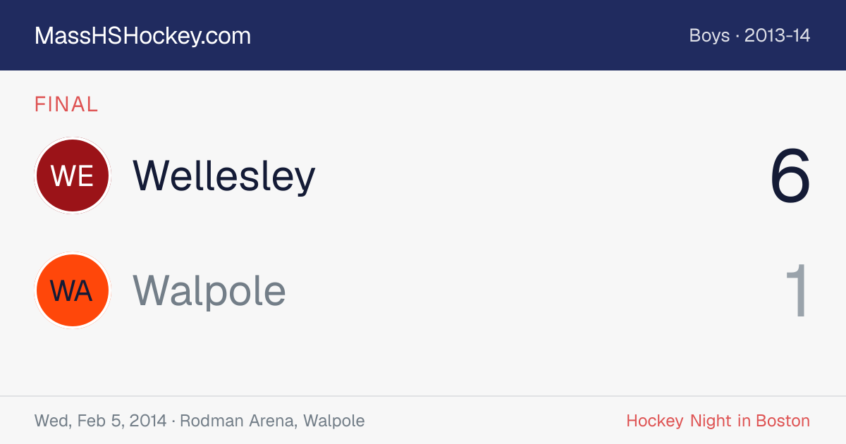 Wellesley at Walpole score card