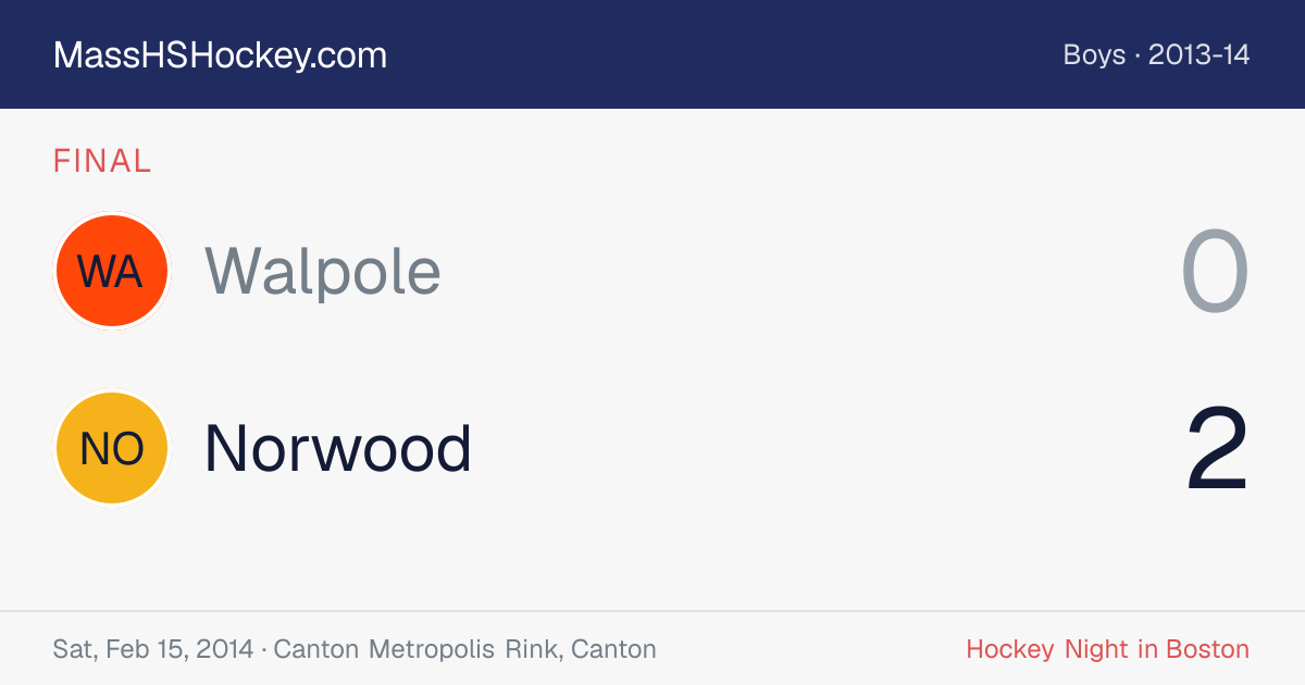 Walpole at Norwood score card