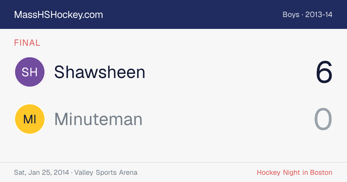 Shawsheen at Minuteman score card