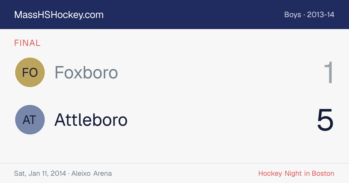 Foxboro at Attleboro score card