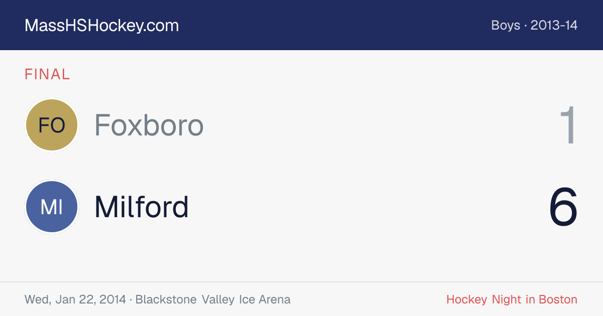 Foxboro at Milford score card
