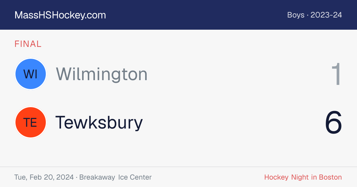 Wilmington at Tewksbury score card