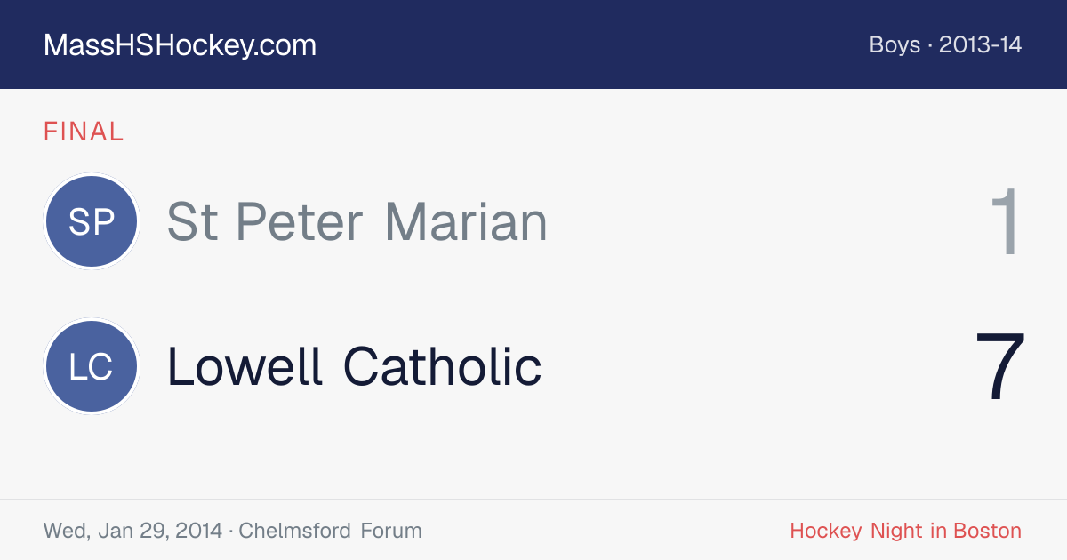 St Peter Marian at Lowell Catholic score card