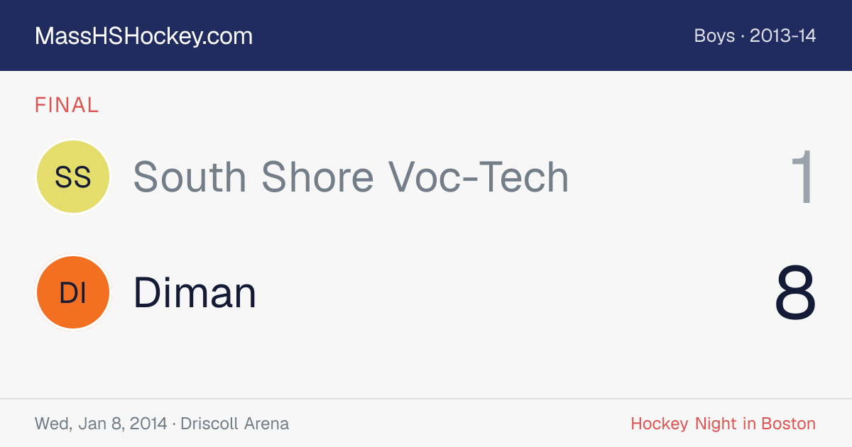 South Shore Voc-Tech at Diman score card