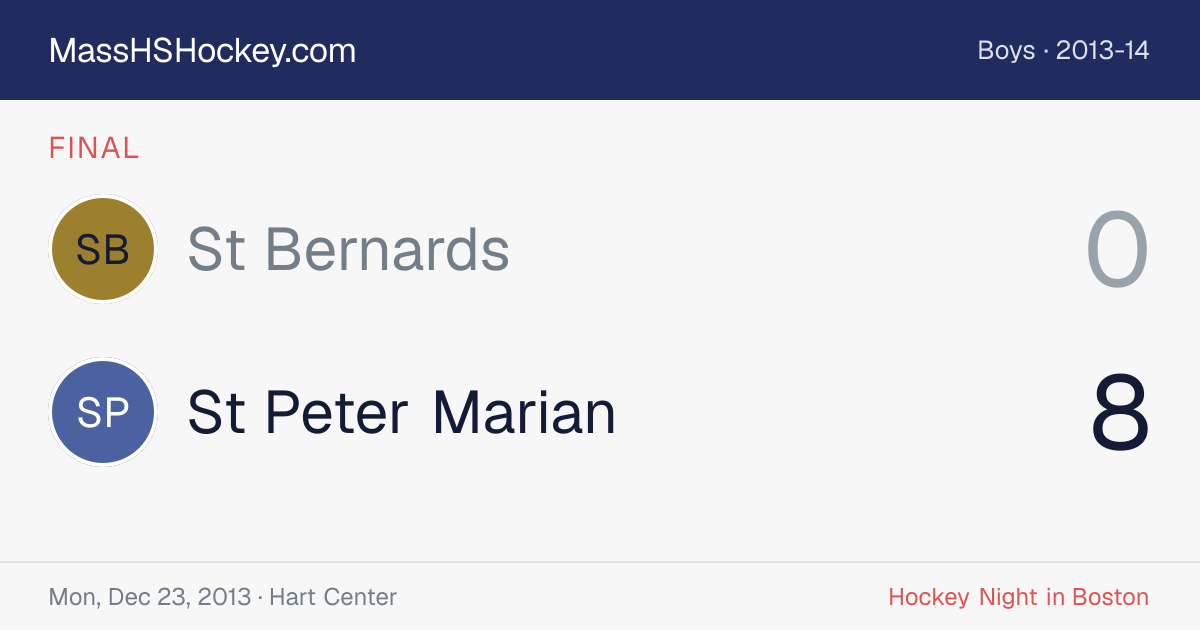 St Bernards at St Peter Marian score card