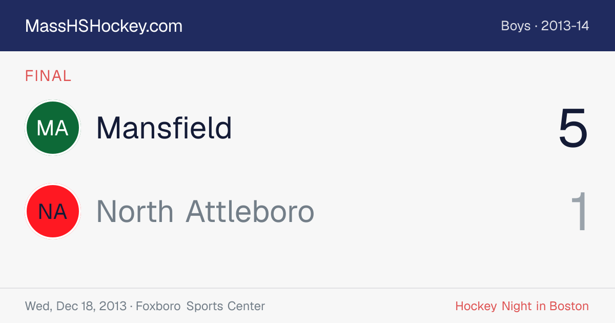 Mansfield at North Attleboro score card