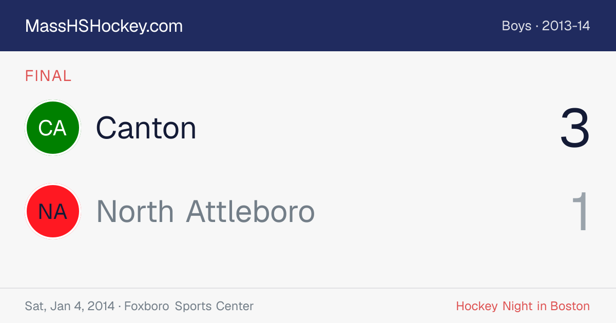 Canton at North Attleboro score card