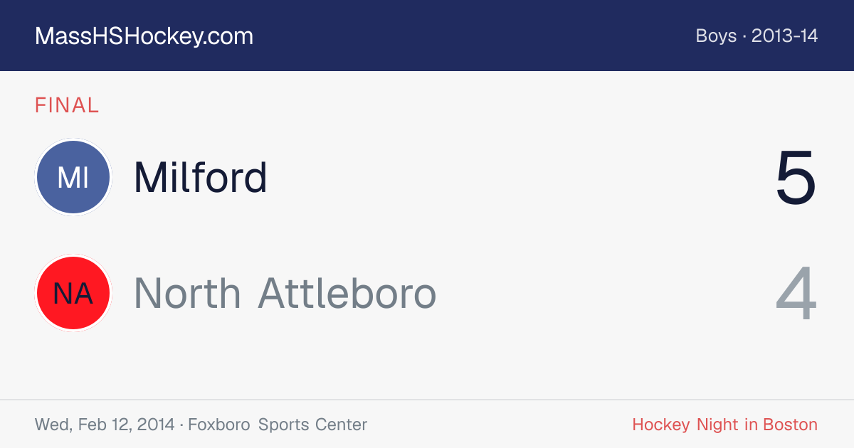 Milford at North Attleboro score card