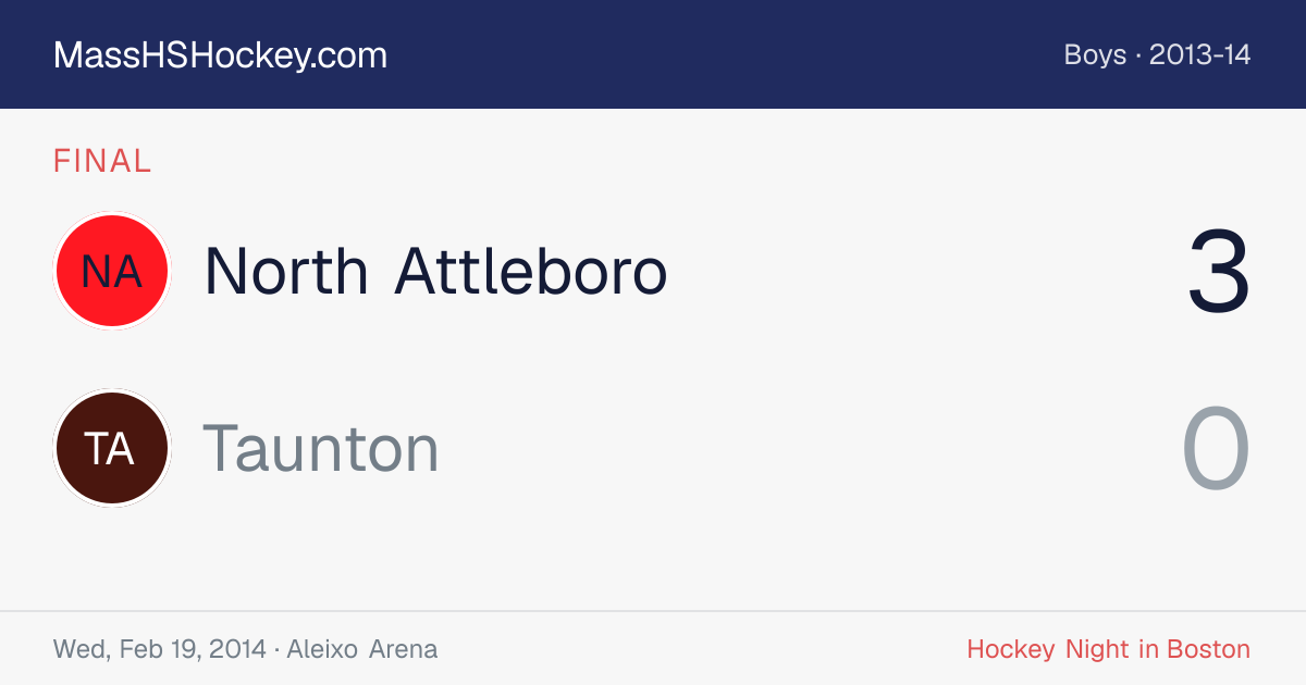 North Attleboro at Taunton score card