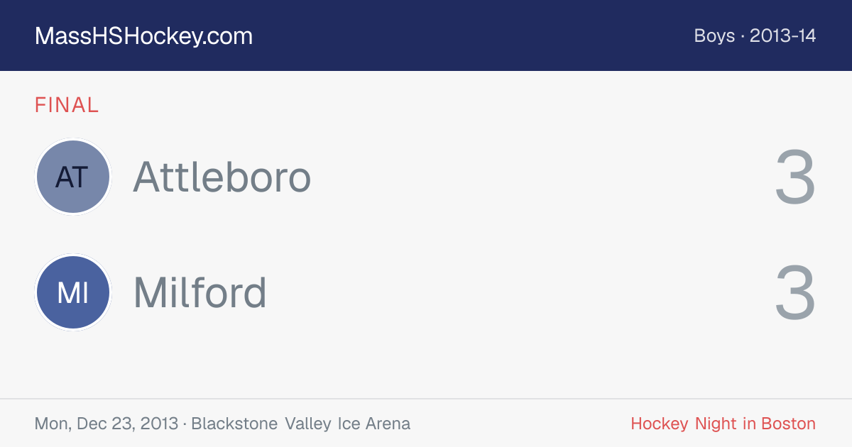 Attleboro at Milford score card