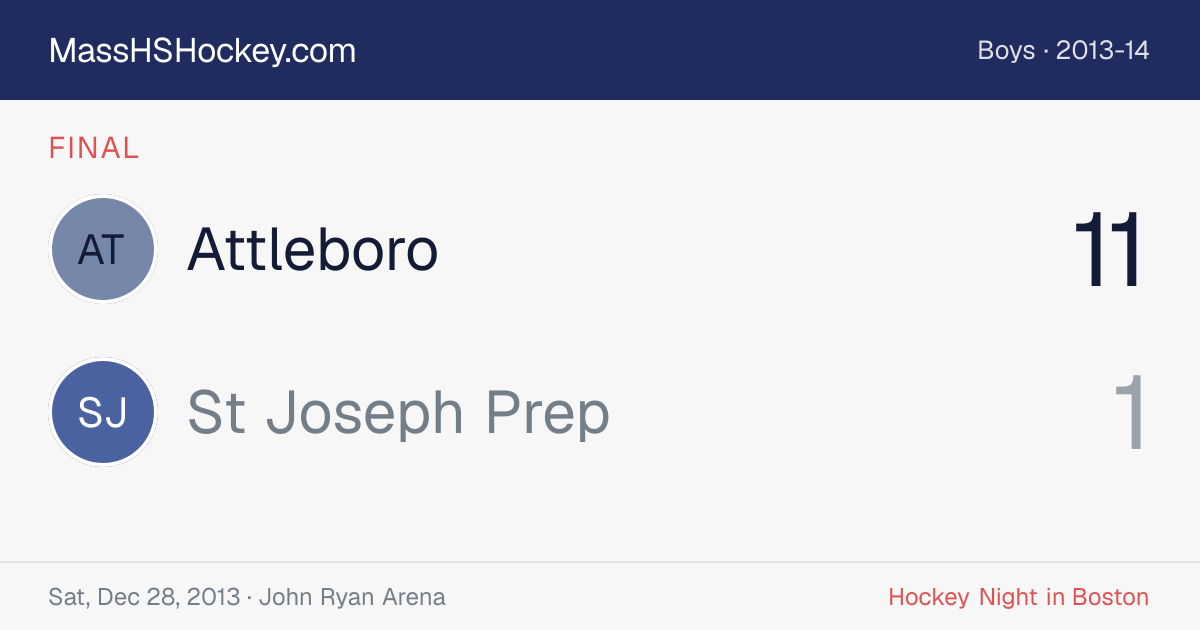 Attleboro at St Joseph Prep score card