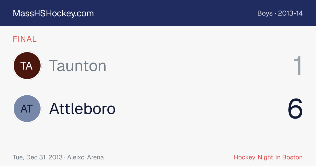 Taunton at Attleboro score card