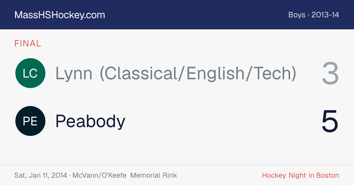 Lynn (Classical/English/Tech) at Peabody score card