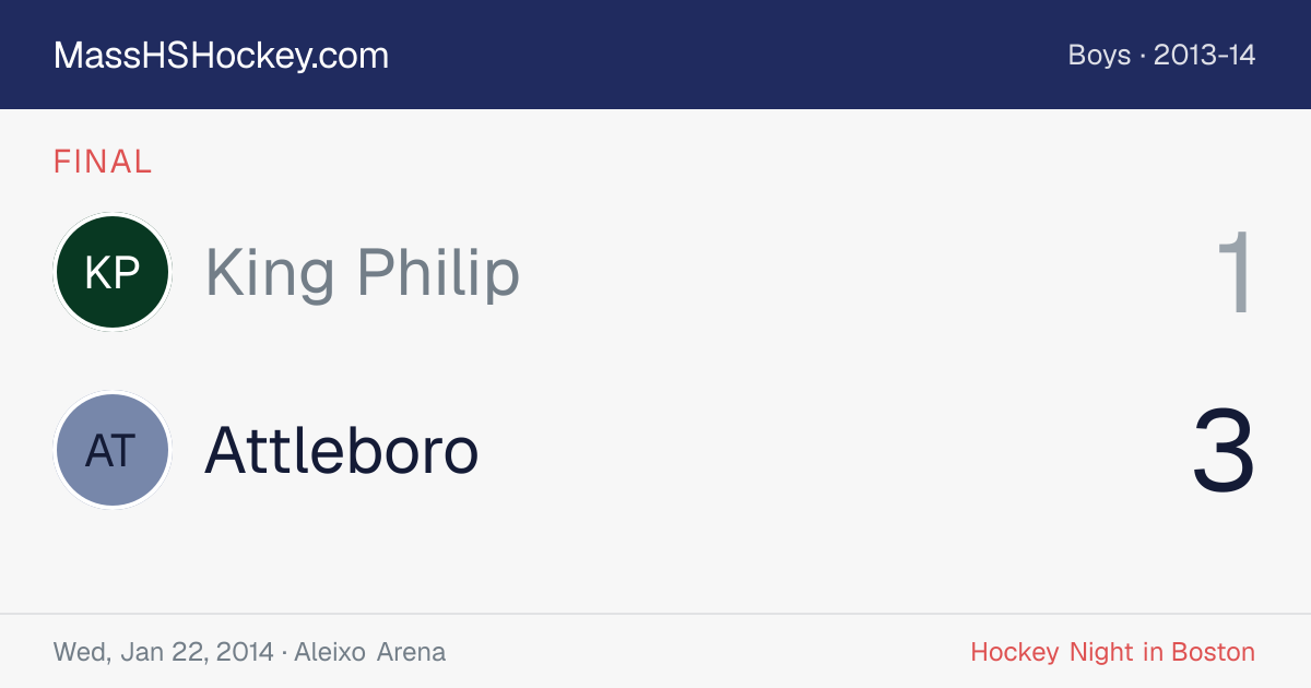 King Philip at Attleboro score card