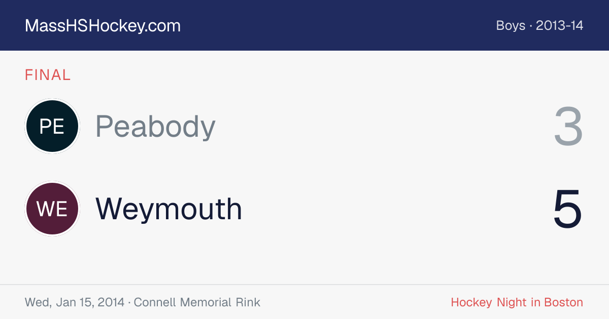 Peabody at Weymouth score card