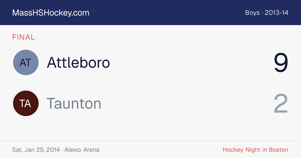 Attleboro at Taunton score card