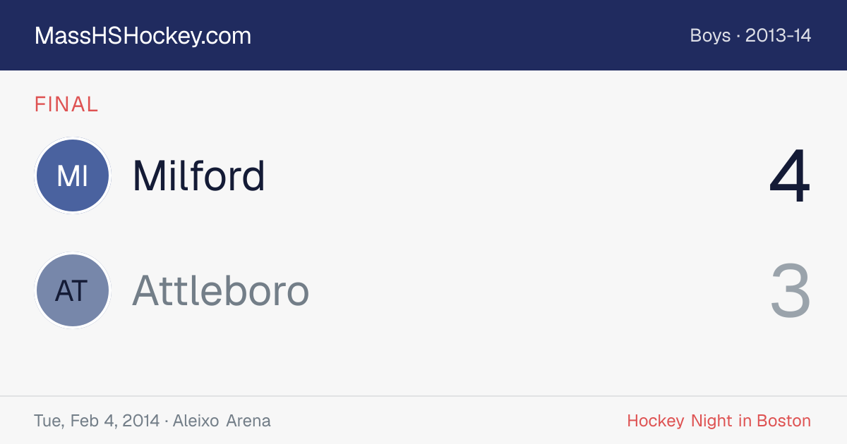Milford at Attleboro score card