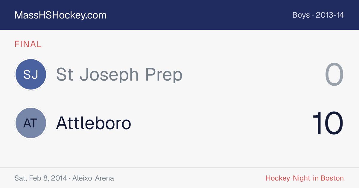 St Joseph Prep at Attleboro score card
