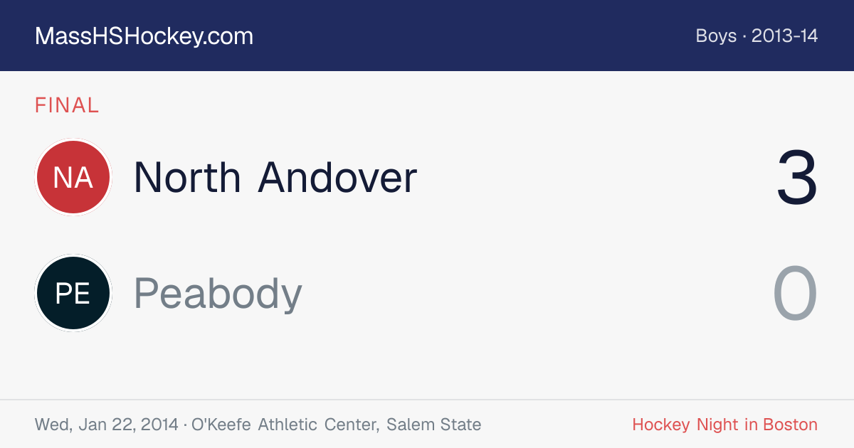 North Andover at Peabody score card