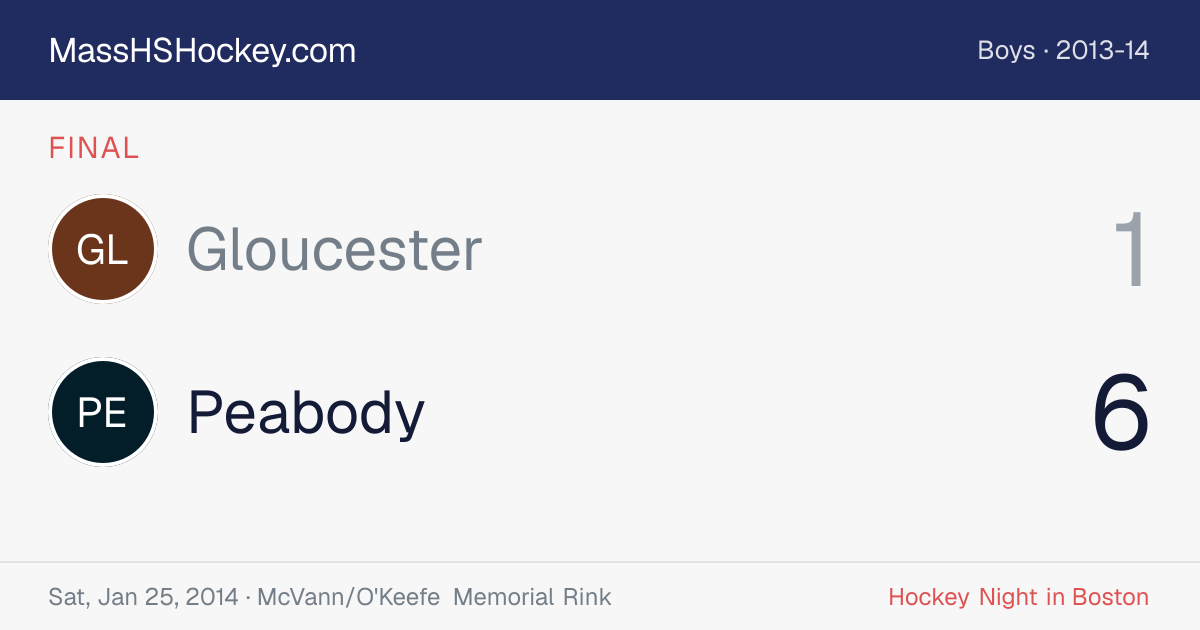 Gloucester at Peabody score card