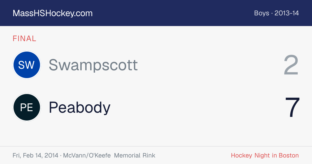 Swampscott at Peabody score card
