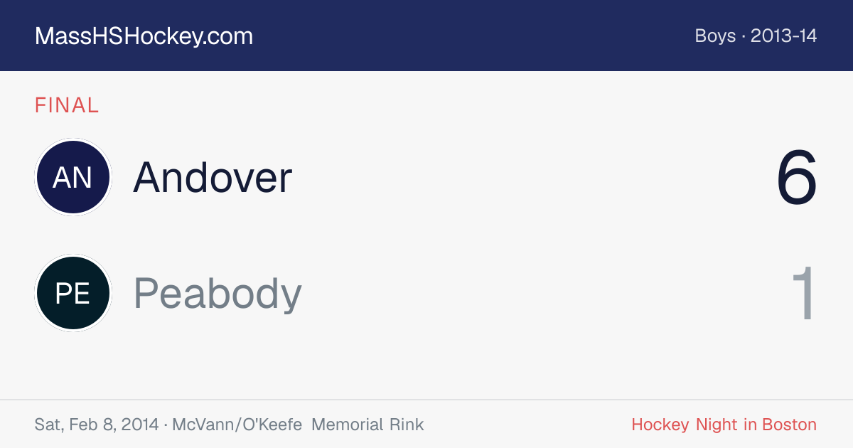 Andover at Peabody score card
