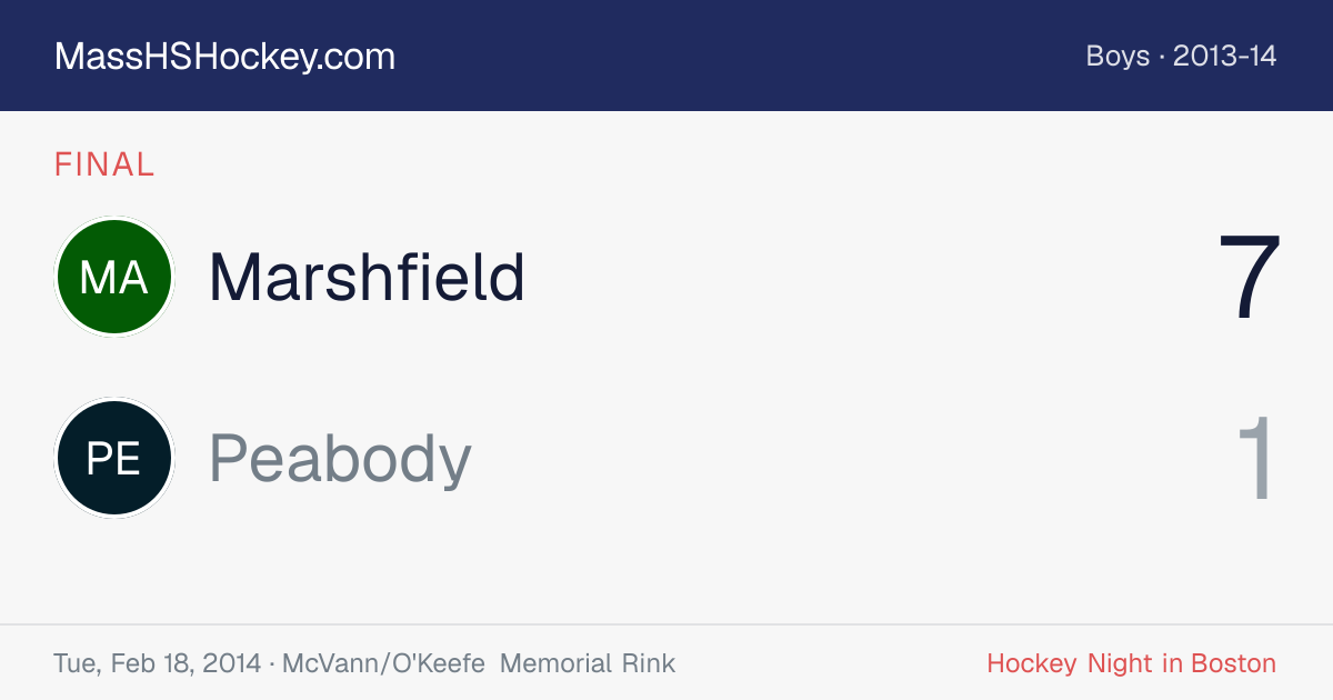 Marshfield at Peabody score card