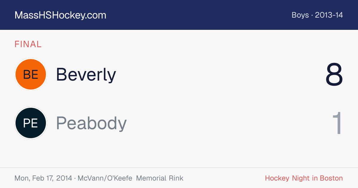Beverly at Peabody score card