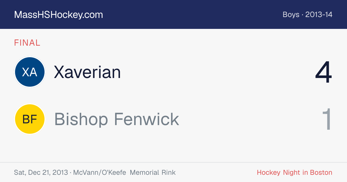 Xaverian at Bishop Fenwick score card