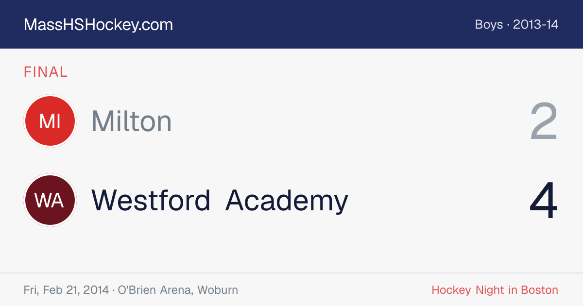 Milton at Westford Academy score card