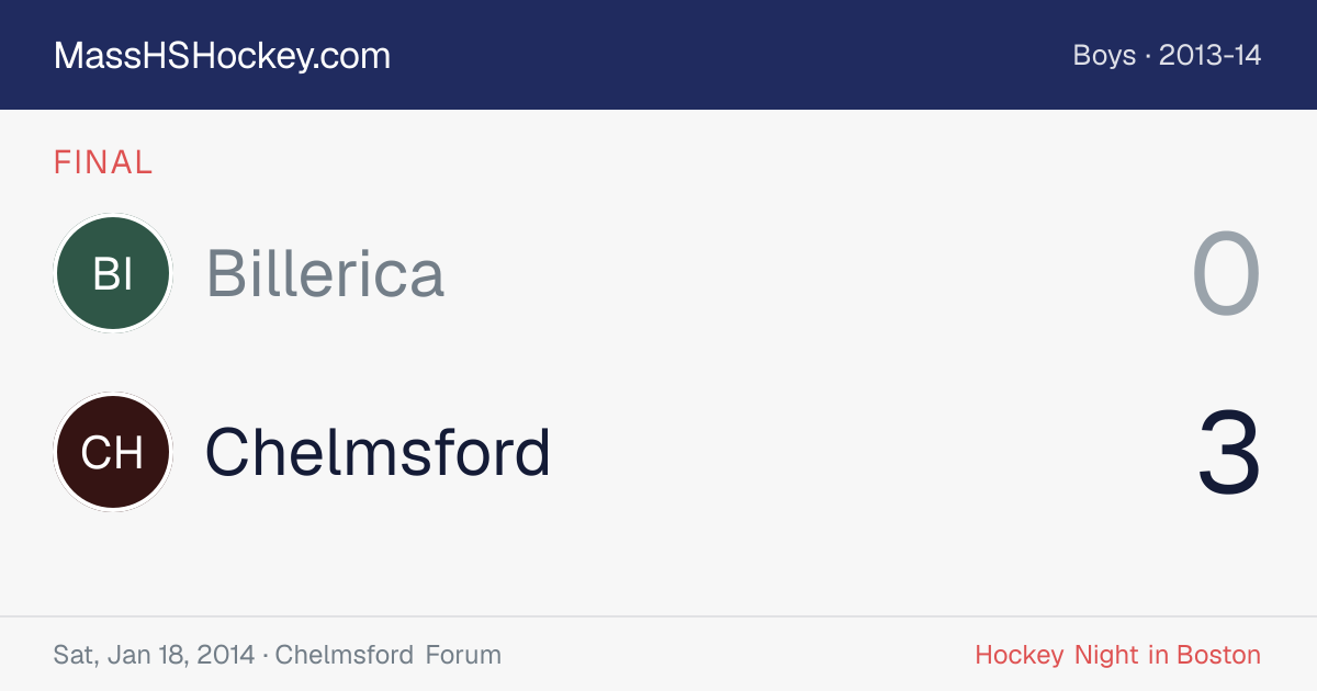 Billerica at Chelmsford score card