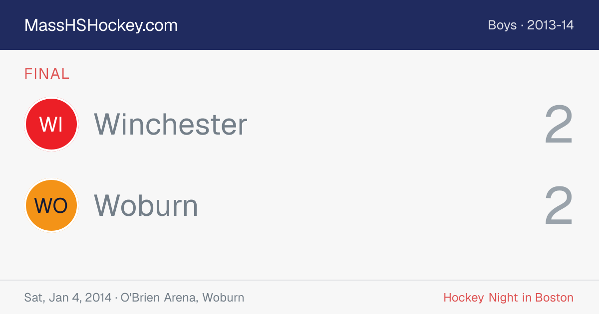 Winchester at Woburn score card