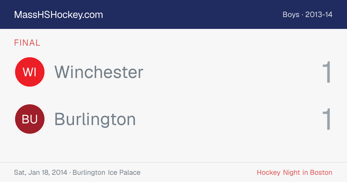 Winchester at Burlington score card