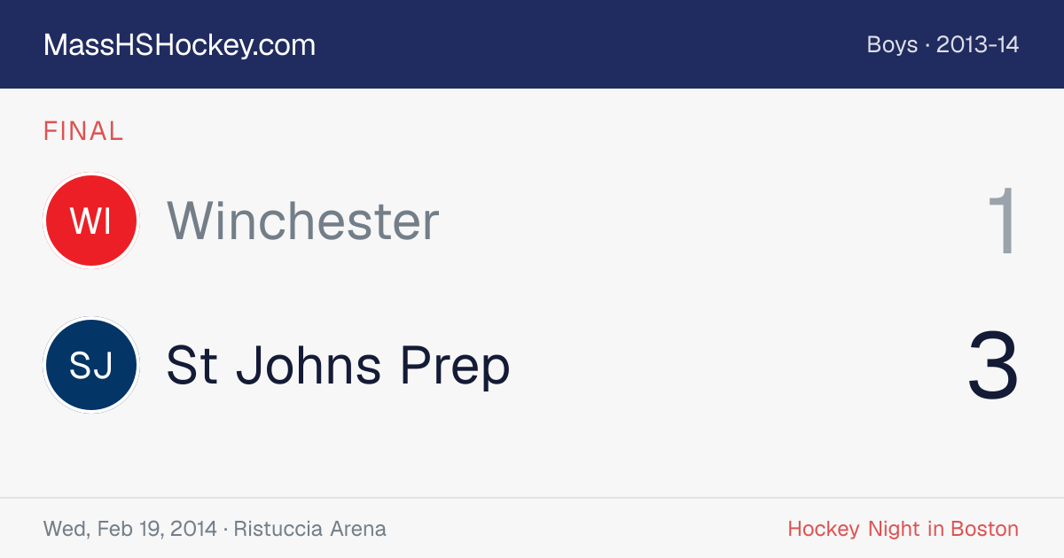 Winchester at St Johns Prep score card