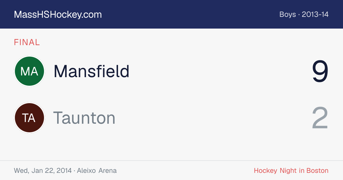 Mansfield at Taunton score card