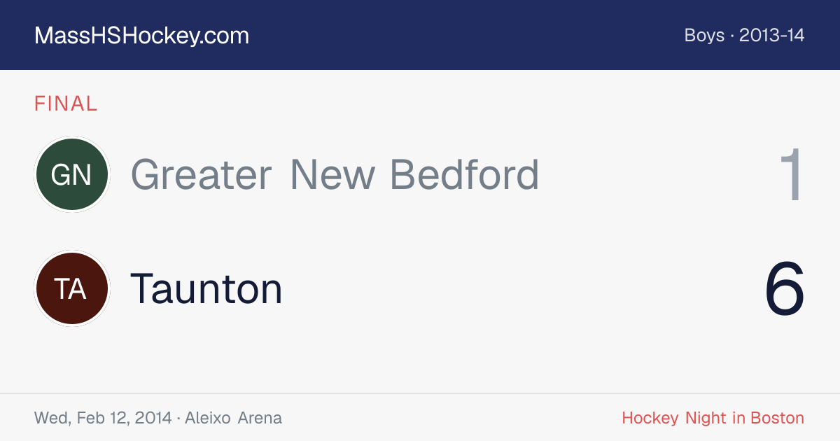 Greater New Bedford at Taunton score card