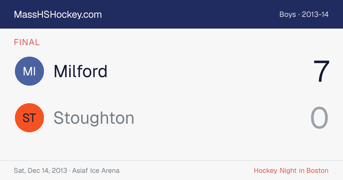 Milford at Stoughton score card