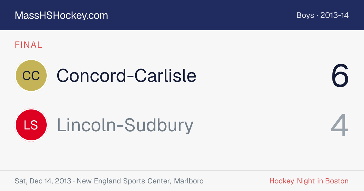 Concord-Carlisle at Lincoln-Sudbury score card