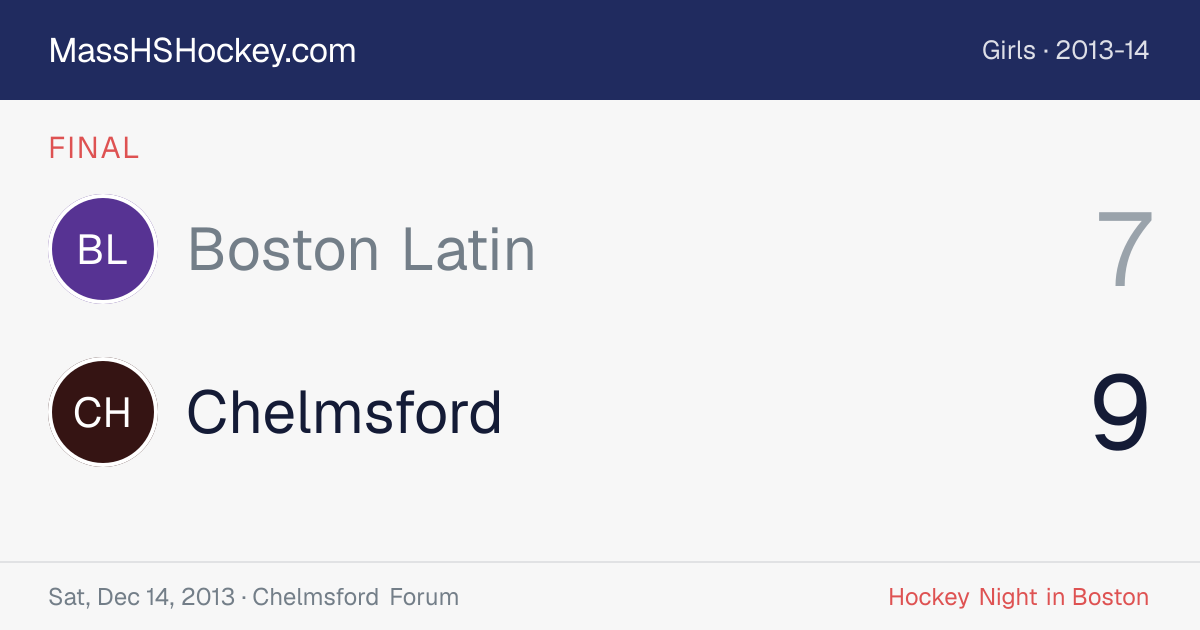 Boston Latin at Chelmsford score card