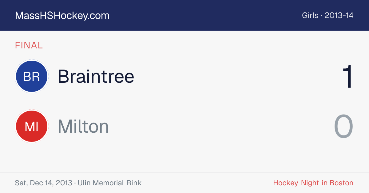 Braintree at Milton score card